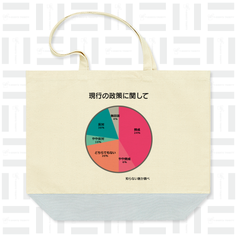 印象操作グラフ