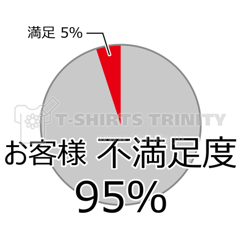 恐ろしい数字