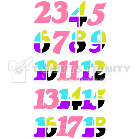 Prime number & Composite number