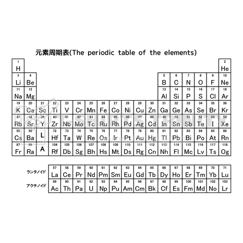 元素 記号 一覧