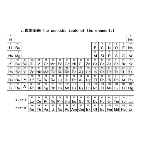 【化学】元素周期表