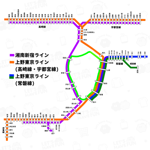 湘南新宿ライン・上野東京ライン 路線図