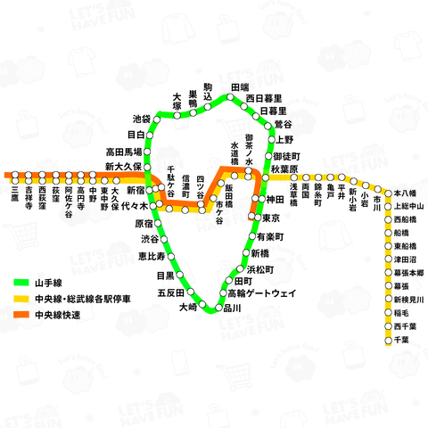 山手線・中央線・総武線 路線図