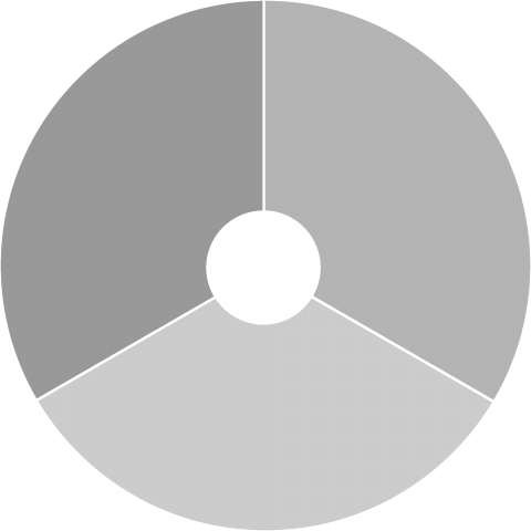 ●低認識型 国籍マーク オランダ2--Netherlands--    {・ROUNDEL,FLAG,フラッグ,ターゲットマーク,国旗,軍隊,記号,線,模様,欧州,ロゴ・}