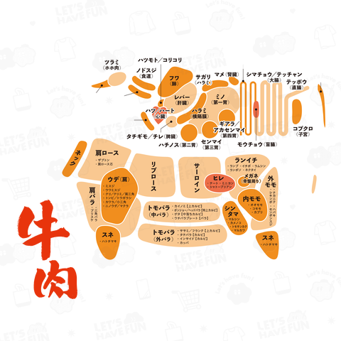 牛肉部位図鑑(濃色用)