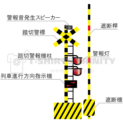 踏切の各部の名称