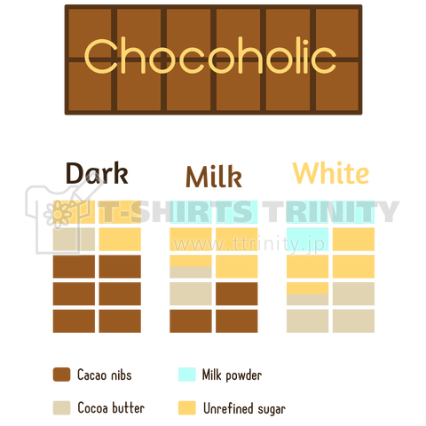 レトロなチョコレート成分データ