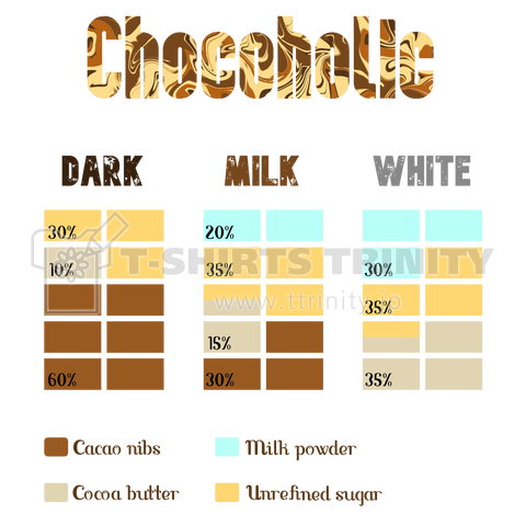 チョコレート好きのための種類別成分データ(2)