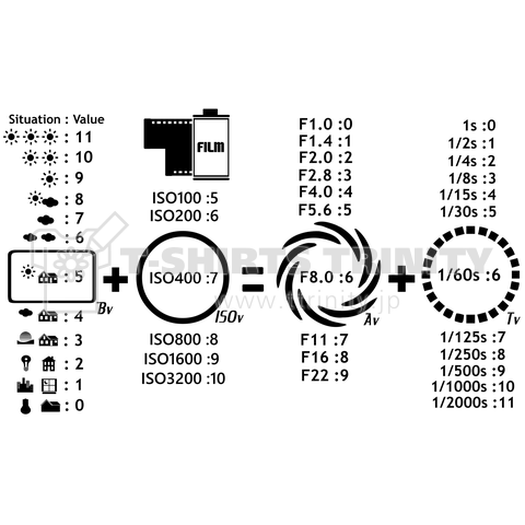 カメラの露出を簡単に計算するデザイン