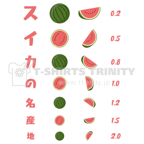 [★バック] スイカの名産地【視力検査表パロディ】