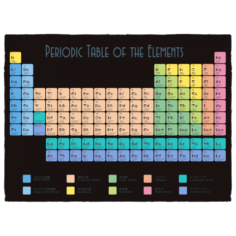 元素記号周期表