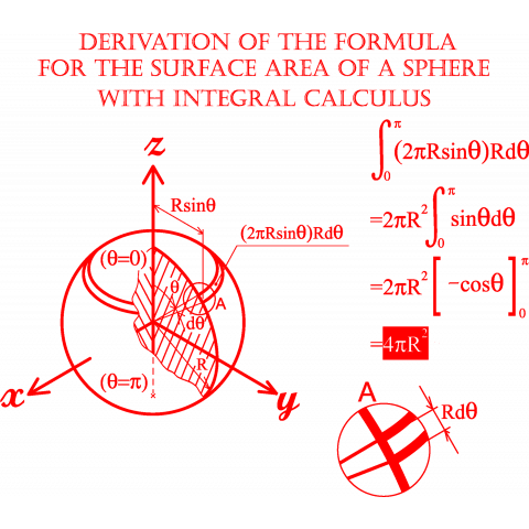 球体の表面積公式の導き方 デザインtシャツ通販 Tシャツトリニティ