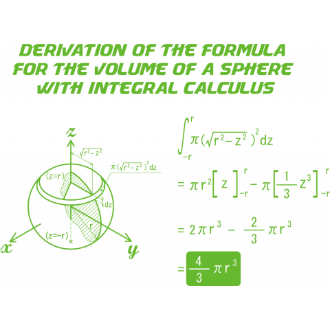 球体の体積公式の導き方