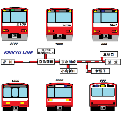 京急車両たち