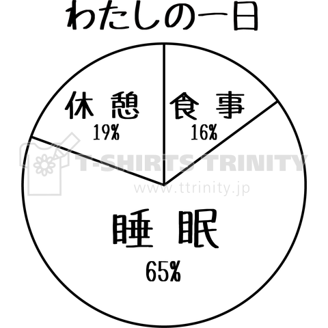 わたしの一日