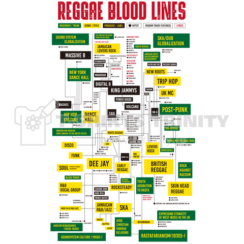本日のTシャツ306 “ レゲエブラッドラインズ ”