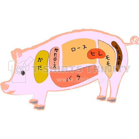 豚の部位