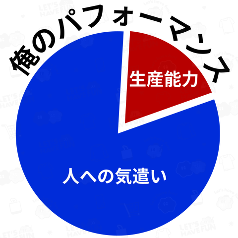 1日のリソースはこの様に消費される