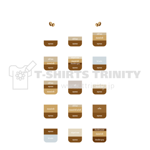 Types of Coffee / 珈琲の種類(w)