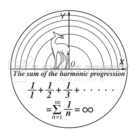 調和数列の和による半円弧の広がりを見つめるシカ