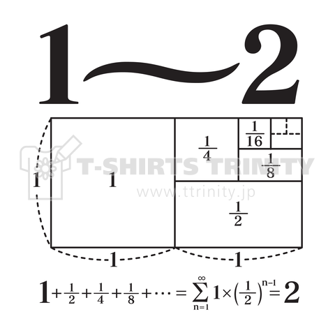 1～2無限等比級数の和(何をやるにもあきらめずコツコツと)