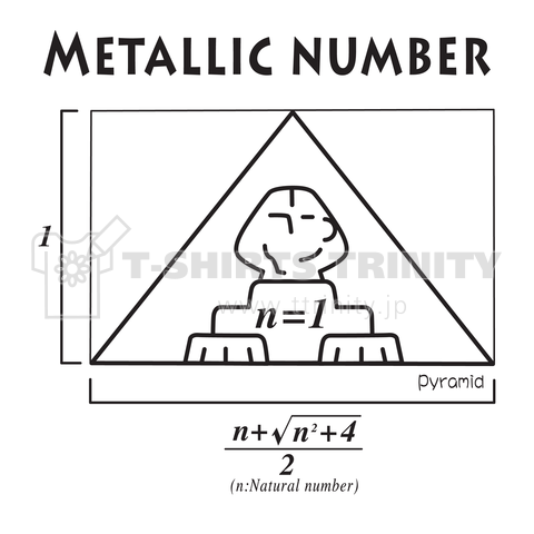 貴金属数と黄金比のピラミッドさらにスフィンクス
