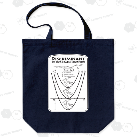 二次関数のグラフとツバメの判別式