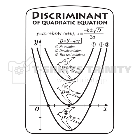 二次関数のグラフとツバメの判別式 デザインtシャツ通販 Tシャツトリニティ