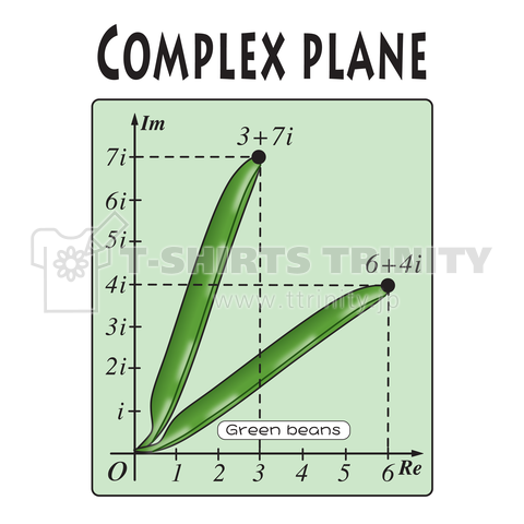 複素数平面内に存在するインゲン豆 デザインtシャツ通販 Tシャツトリニティ