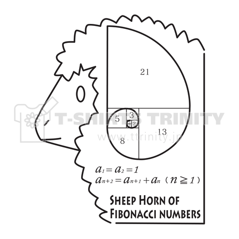 フィボナッチ数列の角を持つ羊