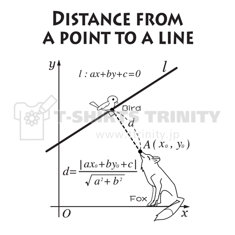 A点から小鳥が止まる直線に至る垂線の距離に注目するキツネ
