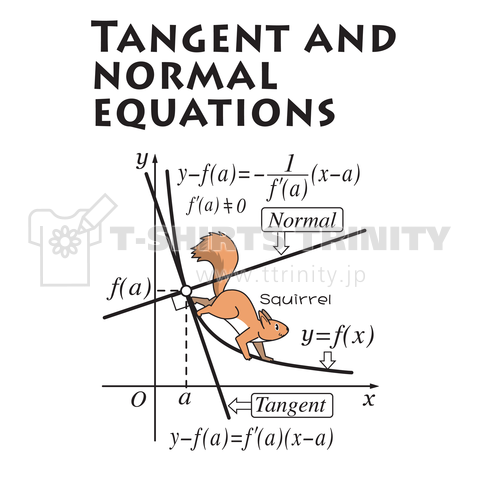 微分法による接線と法線の方程式とリス