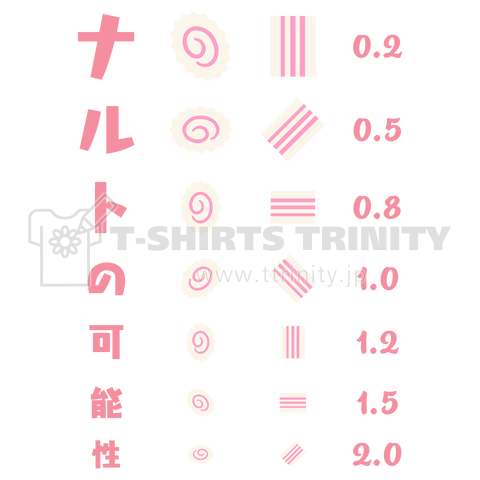 ナルトの可能性【視力検査表パロディ kgs】