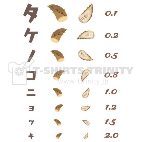 タケノコニョッキ【視力検査表パロディ kgs】