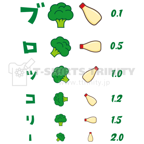 ブロッコリー【視力検査表パロディ kgs】