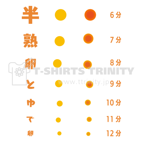 半熟卵とゆで卵【視力検査表パロディ kgs】