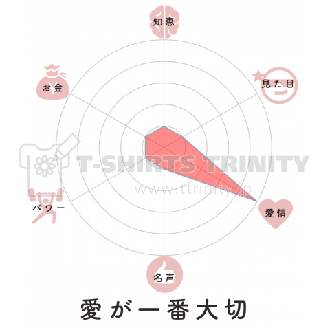 愛が一番大切 |マイステータスシャツ