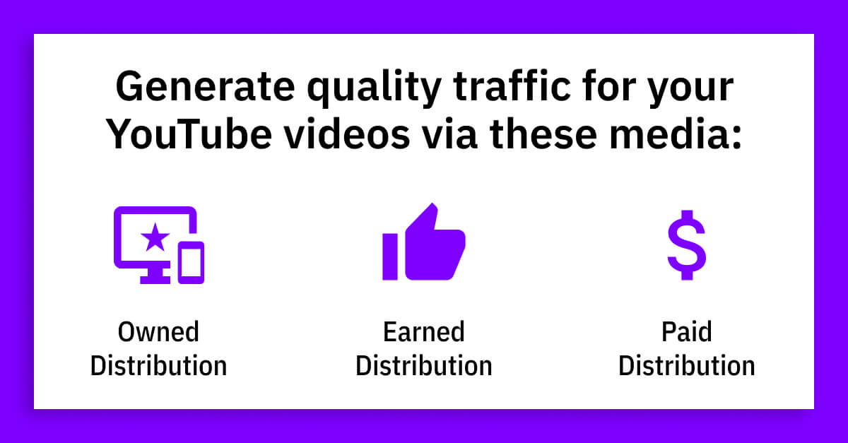 3 Channels To Promote YouTube Videos