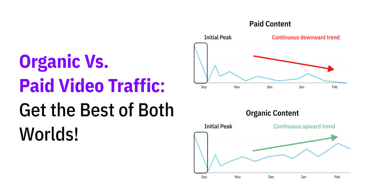 Organic vs Paid Video Traffic: How to get the best of both worlds!