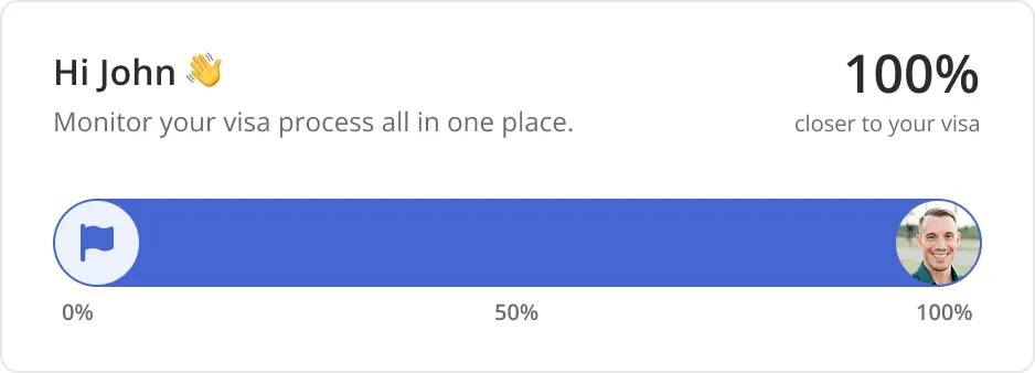 Visa progress tracker in the Tukki platform