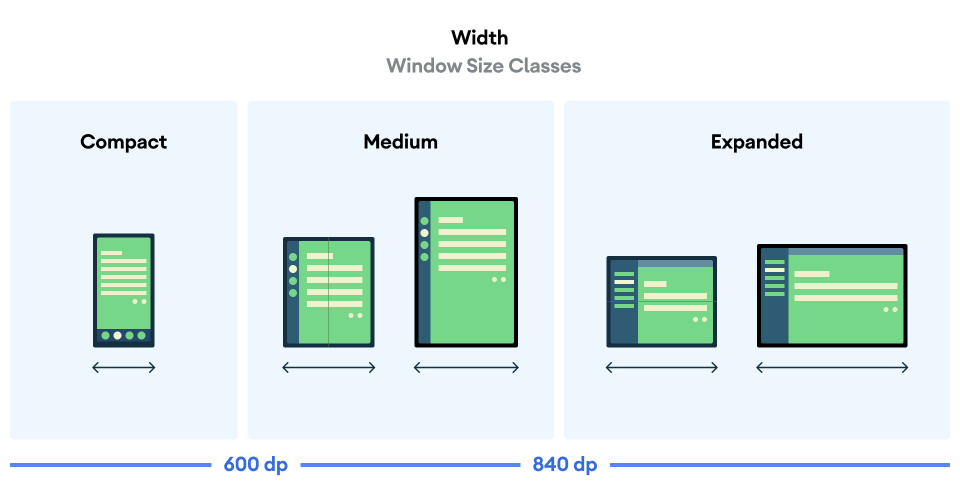 Width window size classes