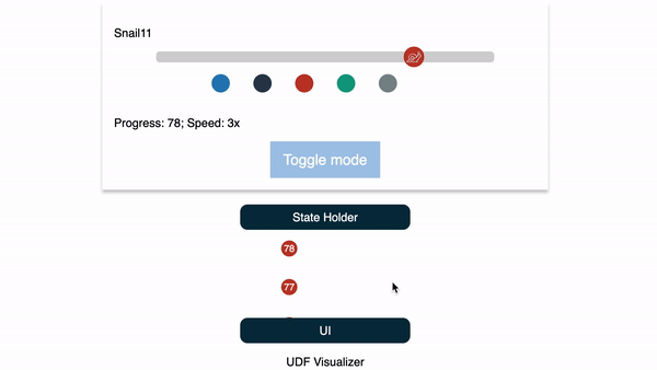 Unidirectional data flow with Kotlin Flows Playground