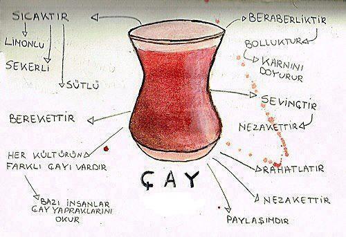 Çay