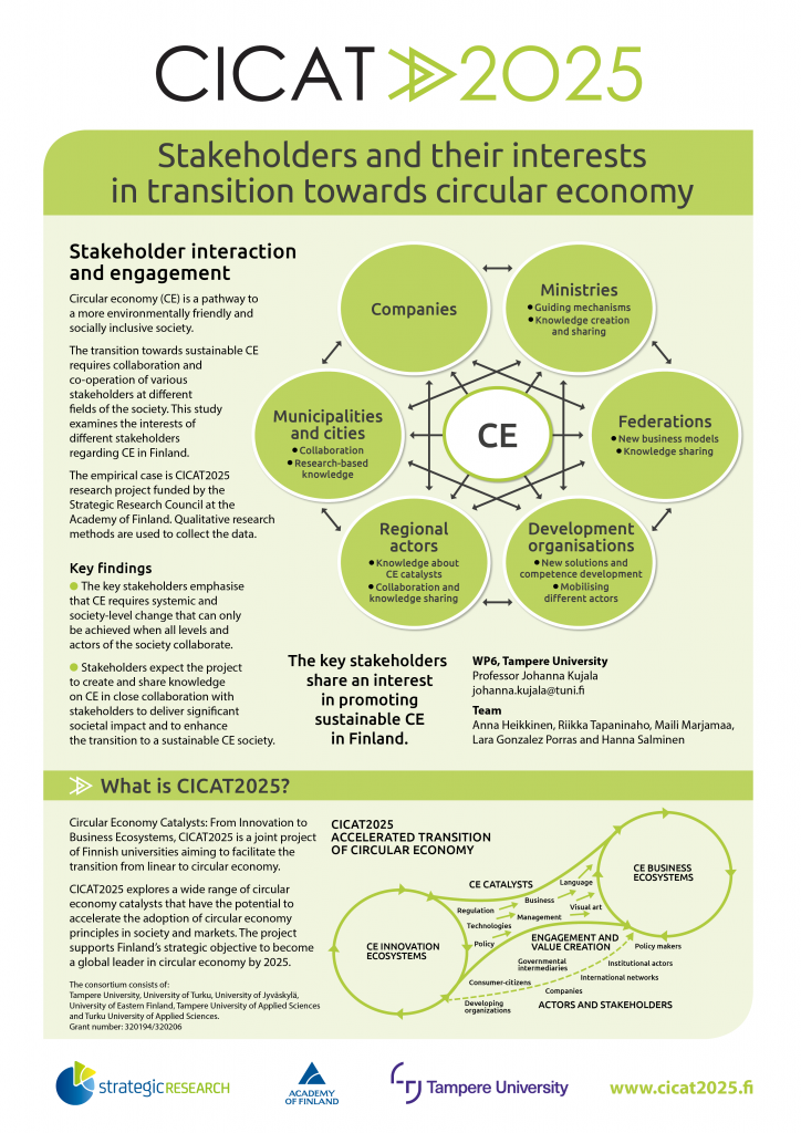 EDSCE-konferenssissa esillä ollut CICAT2025-posteri