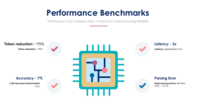 PERFORMANCE BENCHMARKS