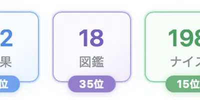 釣果・図鑑・ナイスにランキング機能を追加しました。