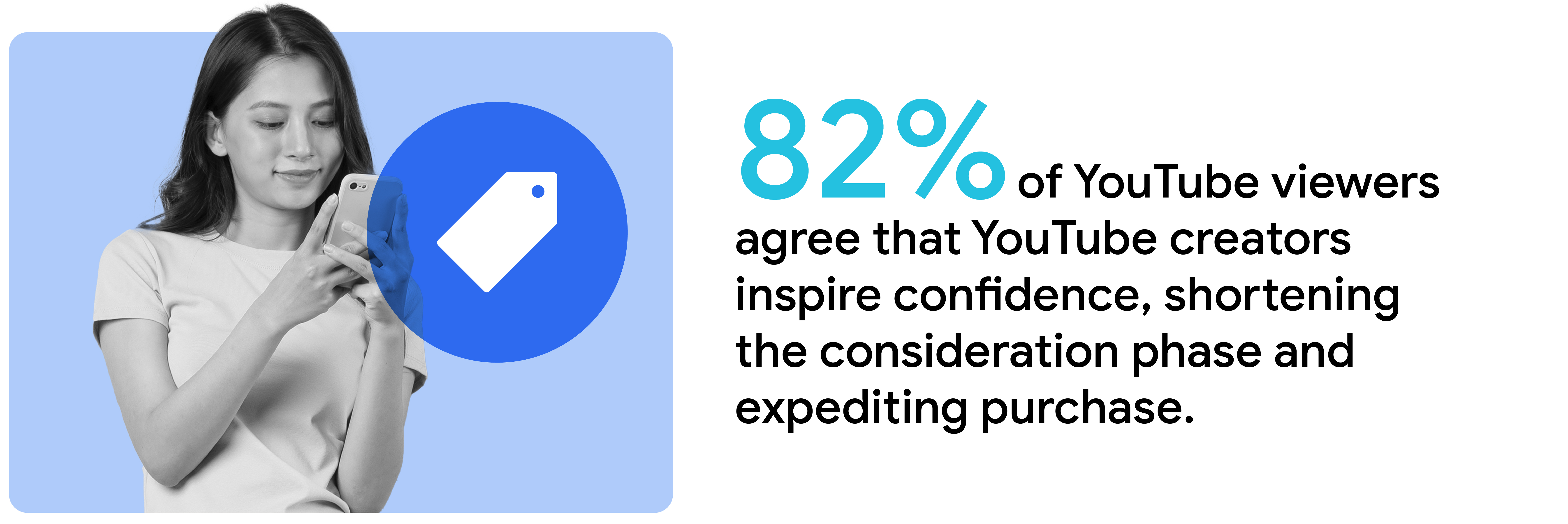 82% of YouTube viewers agree that YouTube creators inspire confidence, shortening the consideration phase and expediting purchase.