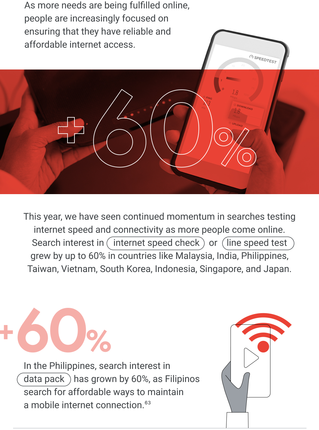 As more needs are fulfilled online in 2021, searches for internet speed & connectivity rise. +60% searches for “internet speed check” or “line speed test” in many APAC countries. +60% searches for “data pack” in the Philippines.