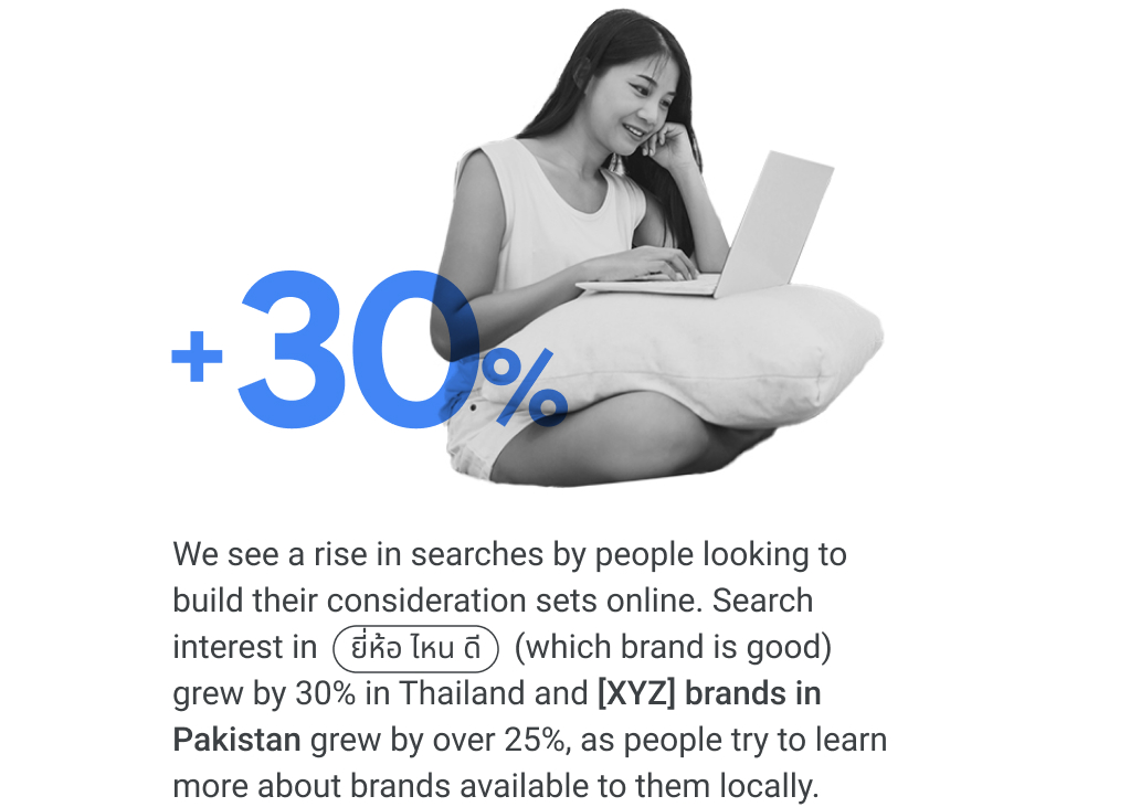 People are looking to build their consideration sets online. Search interest in "ยี่ห้อ ไหน ดี" (which brand is good) grew by 30% in Thailand. “[XYZ] brands in Pakistan” grew by over 25% as people try to learn more about the brands available locally.