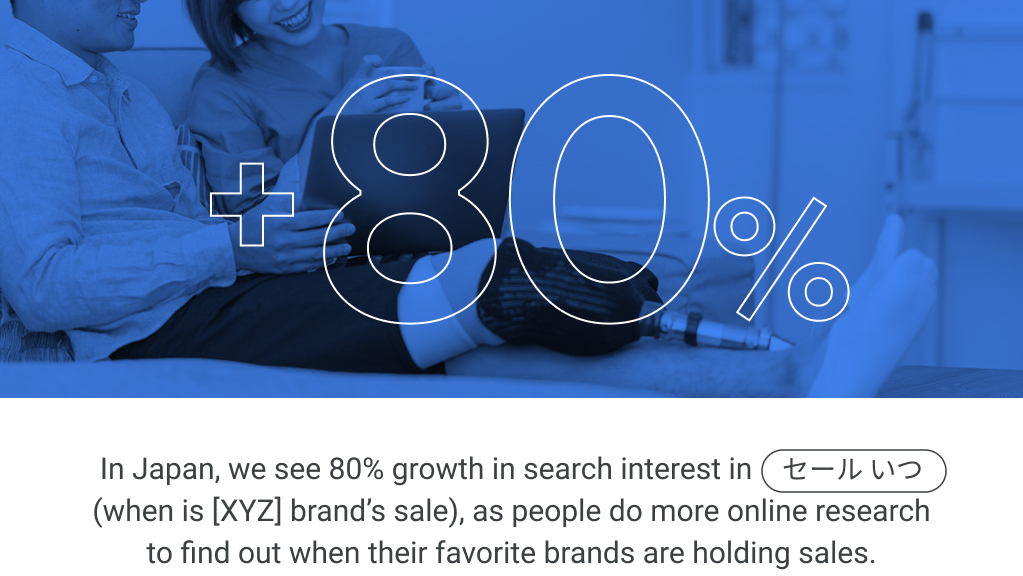 In Japan, we see 80% growth in search interest in "セール いつ" (when is [XYZ] brand’s sale) as people do more online research to find out when their favorite brands are holding sales.